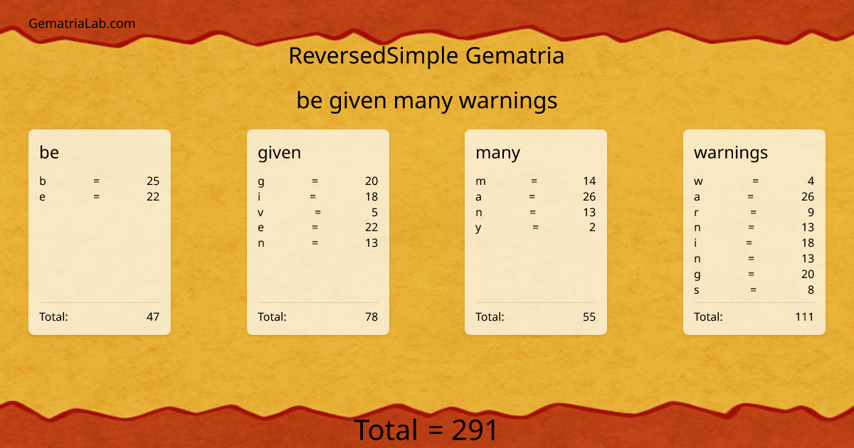 be given many warnings in reversedSimple Gematria